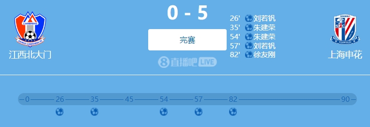9人參與！網(wǎng)傳判決書(shū)：2022足協(xié)杯申花5-0江西兩隊(duì)均有球員踢假球