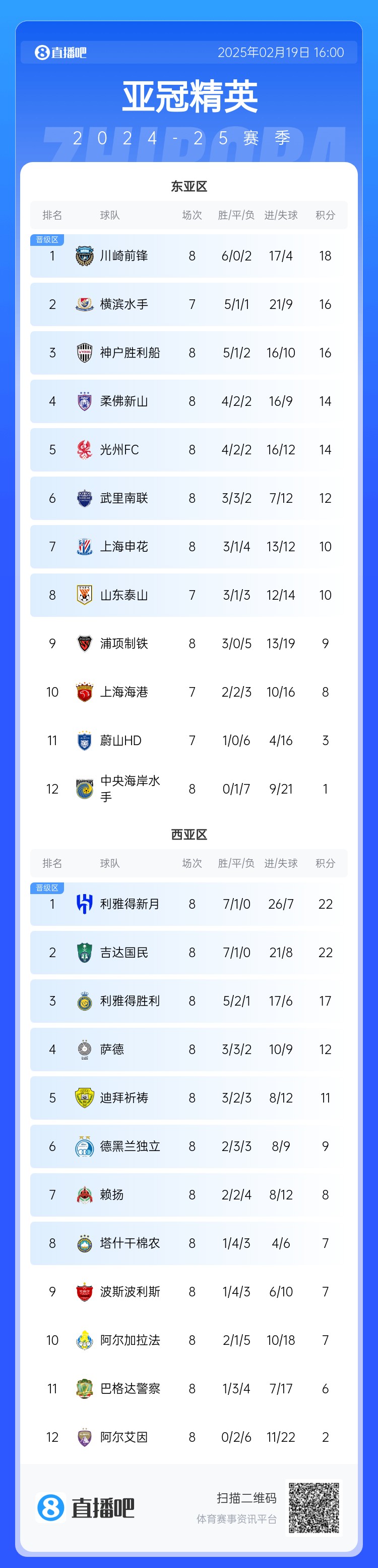 晉級(jí)了？若泰山判0-3負(fù)，申花將自動(dòng)晉級(jí)，海港高比分平局也晉級(jí)