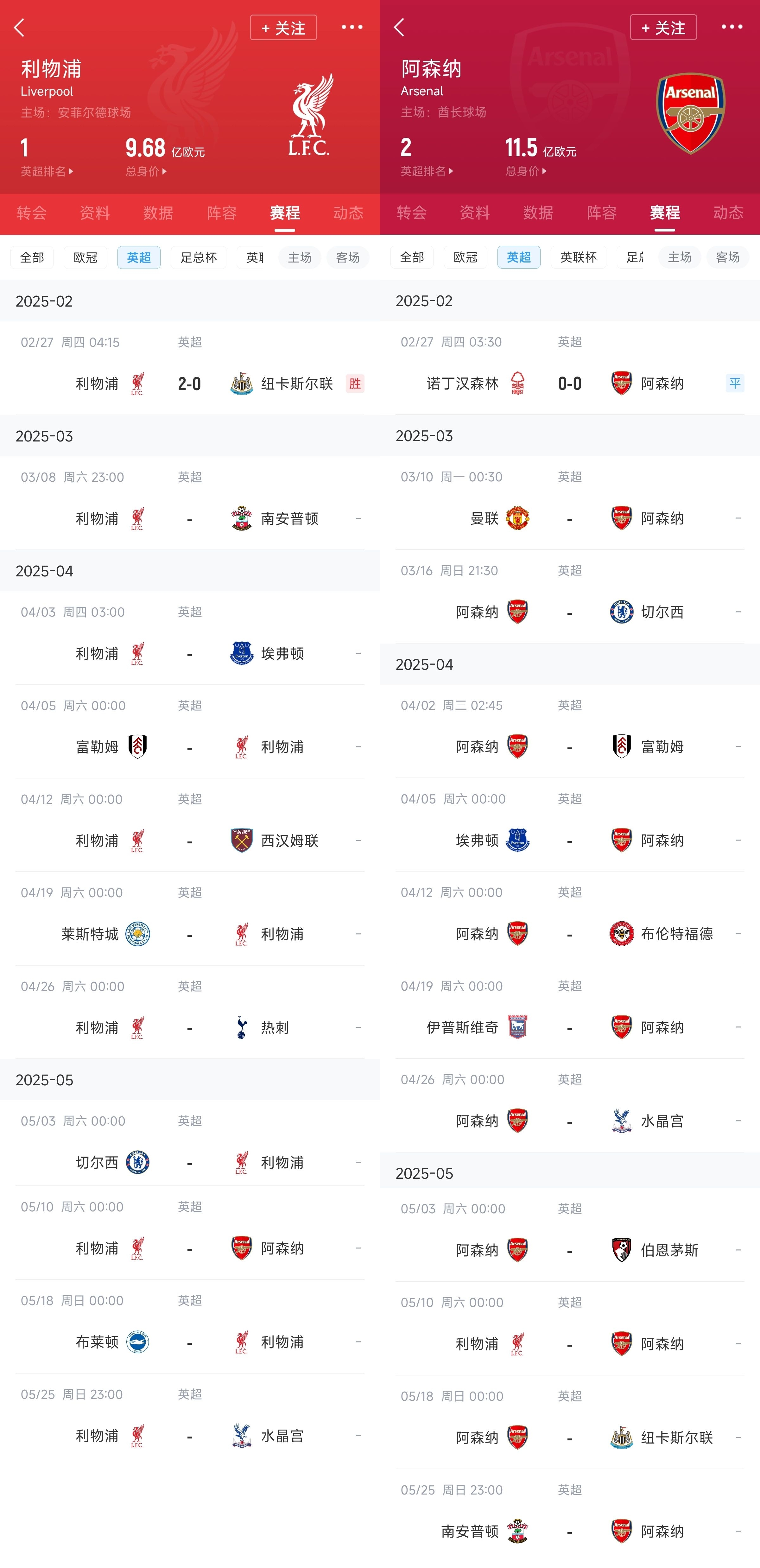 已差13分！紅軍槍手賽程：均有切爾西&槍手稍難，第36輪正面交鋒
