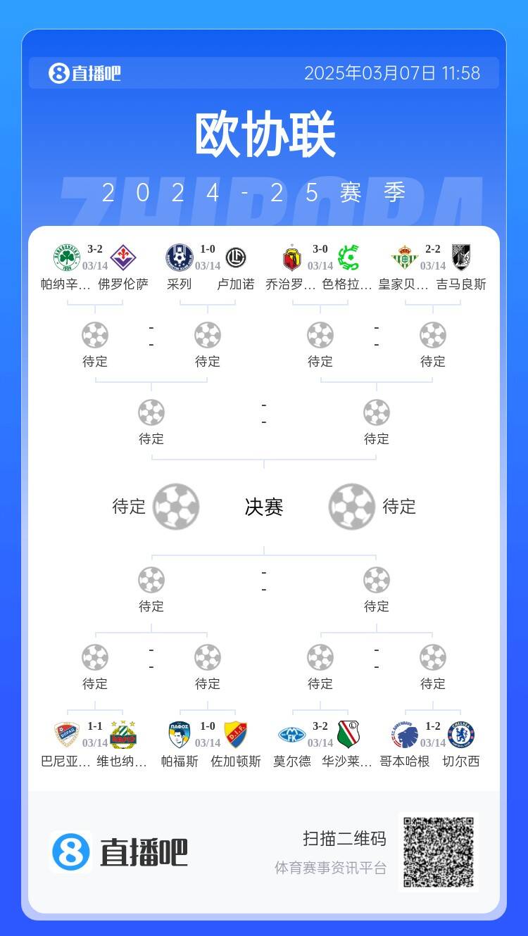 歐協(xié)都拿捏不了？五大聯(lián)賽3隊(duì)打歐協(xié)僅切爾西勝，還有2隊(duì)早已出局