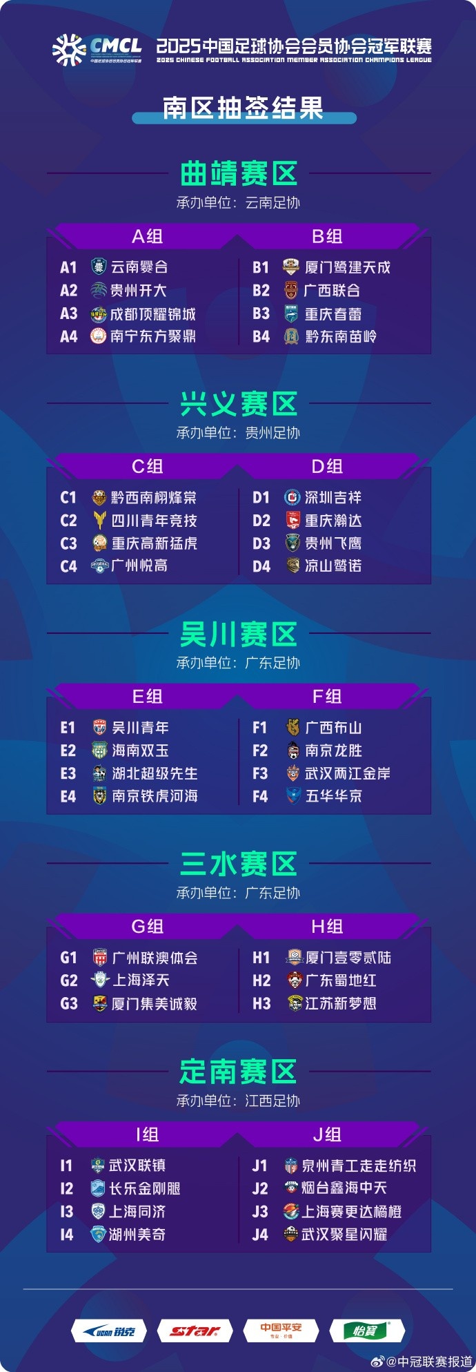 中冠聯(lián)賽南區(qū)分組：38隊(duì)分10組，廈門鷺建天成、黔東南苗嶺同組