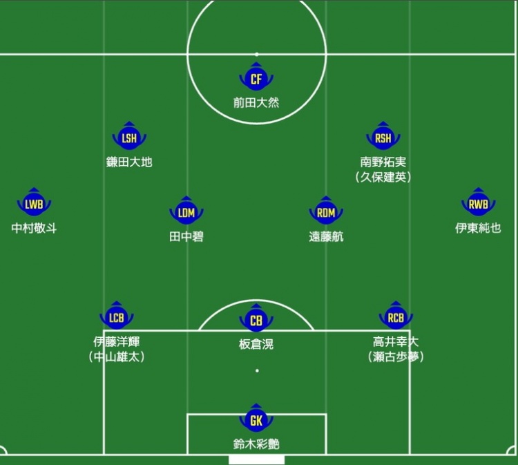 日媒預(yù)測日本隊首發(fā)：南野拓實(shí)、伊東純也領(lǐng)銜進(jìn)攻陣，三笘薰替補(bǔ)