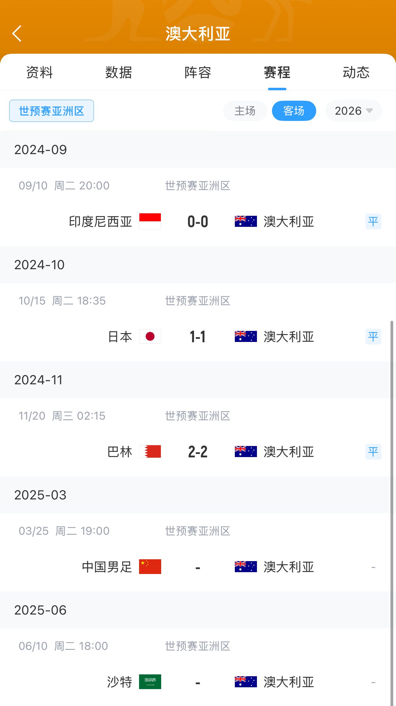 今晚國足有機(jī)會？澳大利亞18強(qiáng)賽客場三連平未嘗勝績 平印尼&巴林