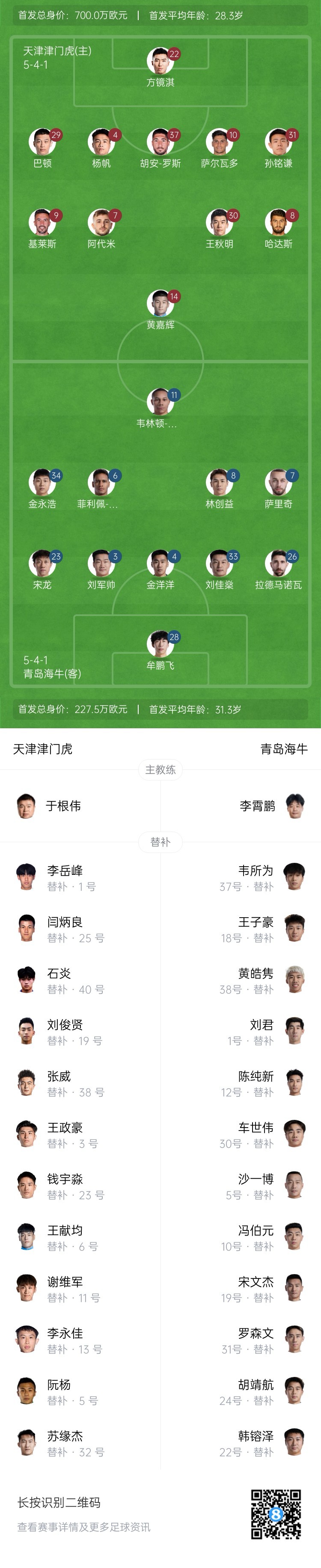津門虎vs海牛首發(fā)：五外援PK四外援，巴頓、林創(chuàng)益出戰(zhàn)