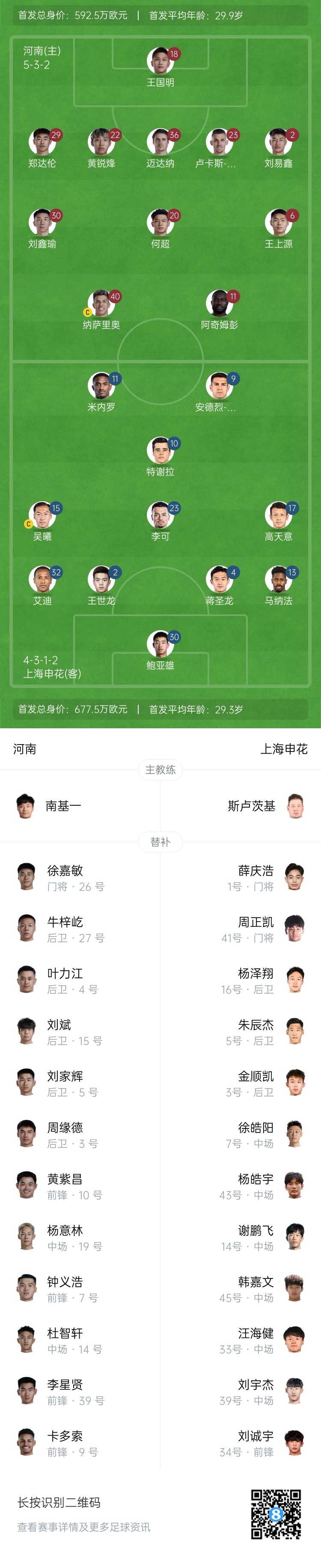 河南vs申花首發(fā)：阿奇姆彭、王上源先發(fā)，蔣圣龍、高天意出戰(zhàn)