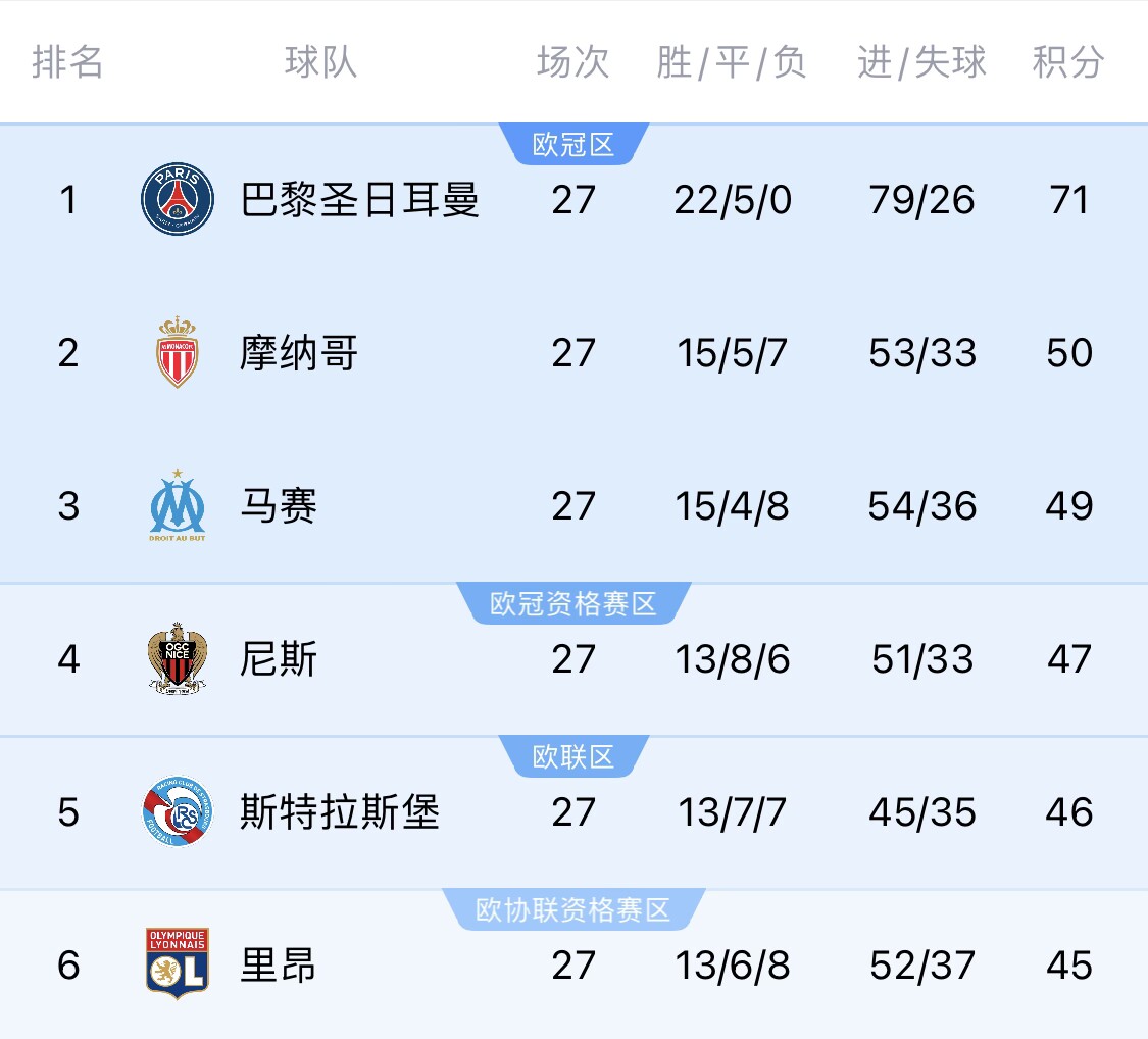 若切爾西＆斯特拉斯堡參加同一歐戰(zhàn)？隊(duì)報(bào)：至少三人需退出管理層