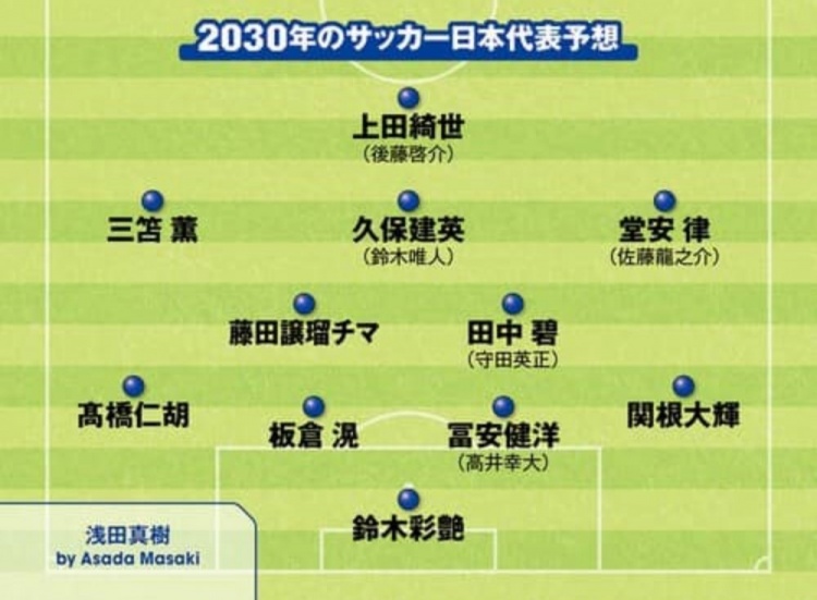 日媒預(yù)測2030日本隊首發(fā)：3套陣容中久保建英、鈴木彩艷等均在列