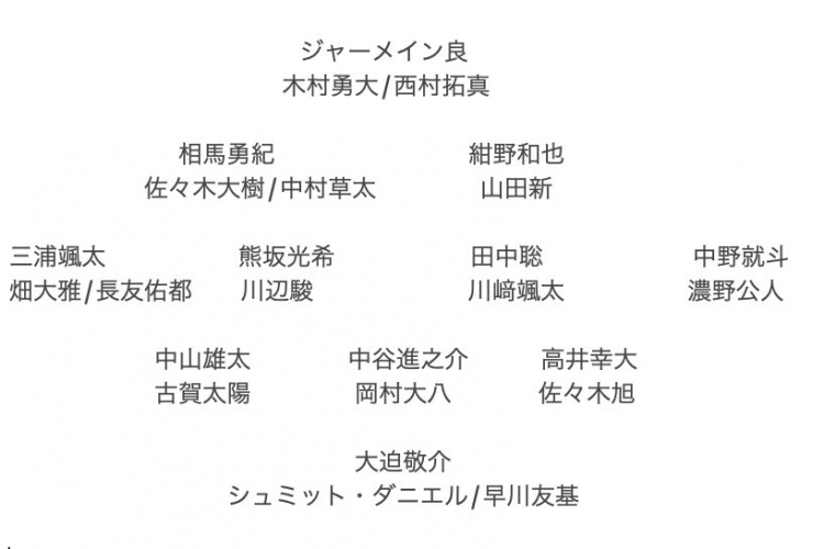 記者預(yù)測日本隊(duì)東亞杯名單：全員J聯(lián)賽，長友佑都、高井幸大領(lǐng)銜