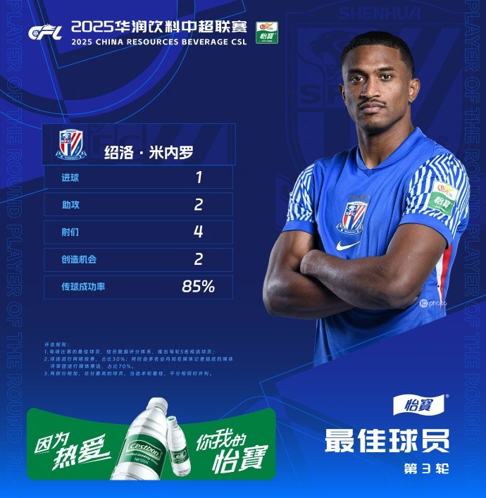 1射2傳助申花3-1逆轉(zhuǎn)河南，米內(nèi)羅當(dāng)選中超第三輪最佳球員